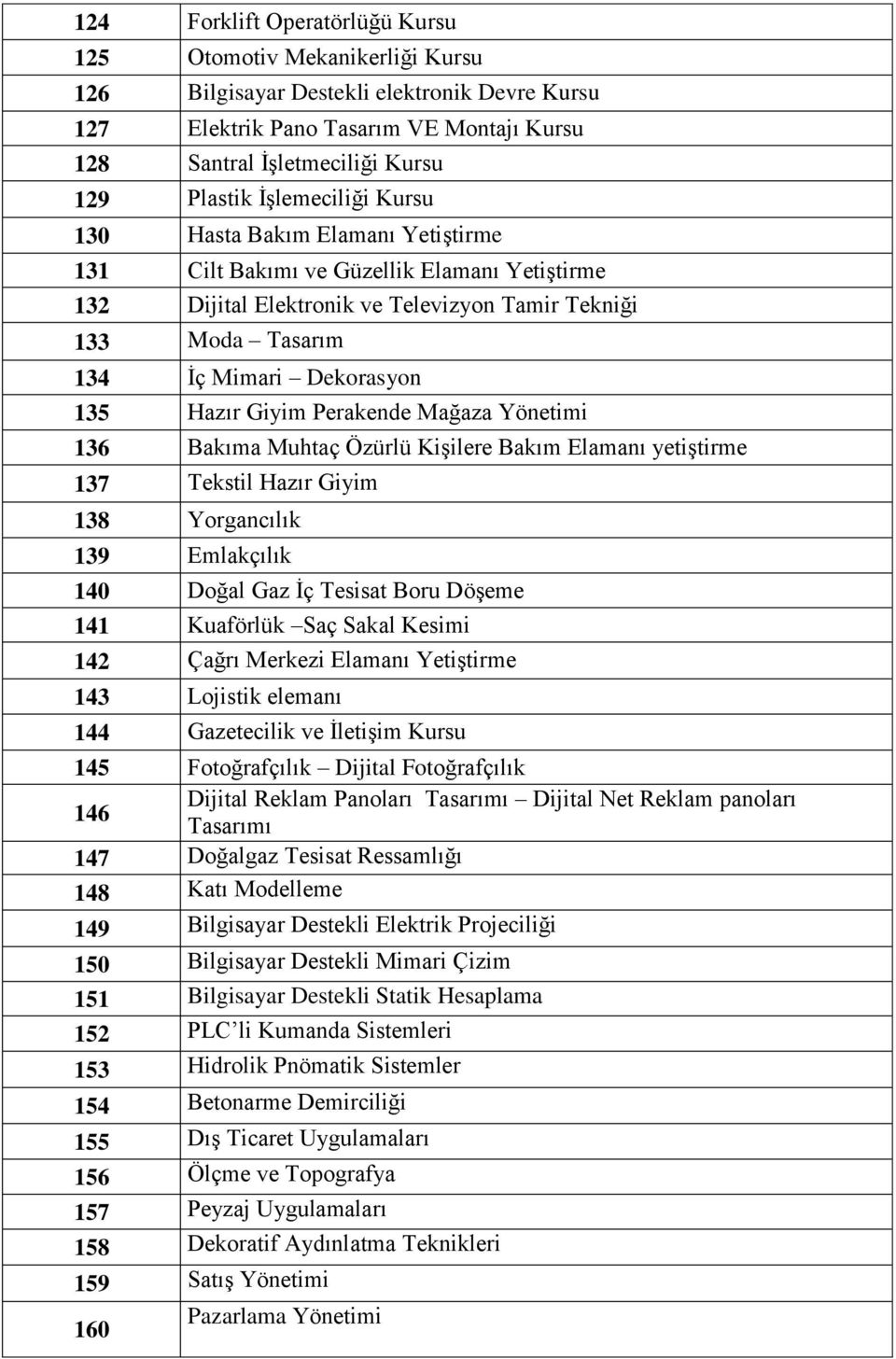 Hazır Giyim Perakende Mağaza Yönetimi 136 Bakıma Muhtaç Özürlü Kişilere Bakım Elamanı yetiştirme 137 Tekstil Hazır Giyim 138 Yorgancılık 139 Emlakçılık 140 Doğal Gaz İç Tesisat Boru Döşeme 141