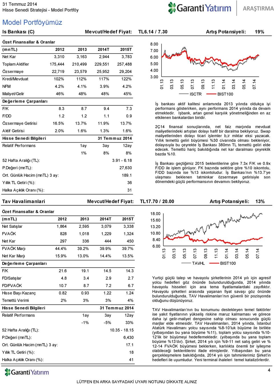 2% Maliyet/Gelir 46% 48% 48% 45% F/K 8.3 8.7 9.4 7.3 F/DD 1.2 1.2 1.1 0.9 Özsermaye Getirisi 16.5% 13.7% 11.9% 13.7% Aktif Getirisi 2.0% 1.6% 1.3% 1.6% 1% 8% 8% 3.91-6.18 P.Değeri (mntl): 27,630 189.