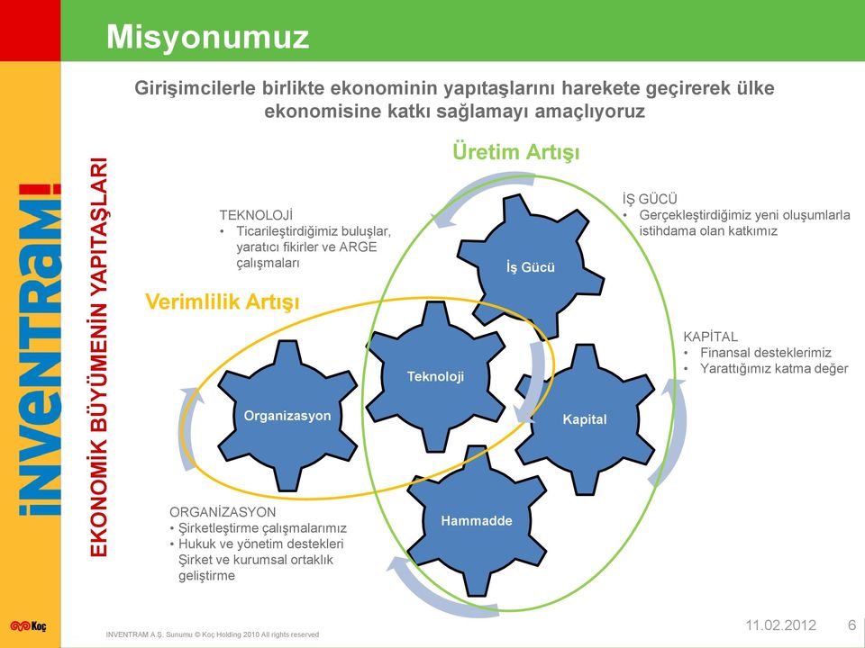 İŞ GÜCÜ Gerçekleştirdiğimiz yeni oluşumlarla istihdama olan katkımız Teknoloji KAPİTAL Finansal desteklerimiz Yarattığımız katma değer