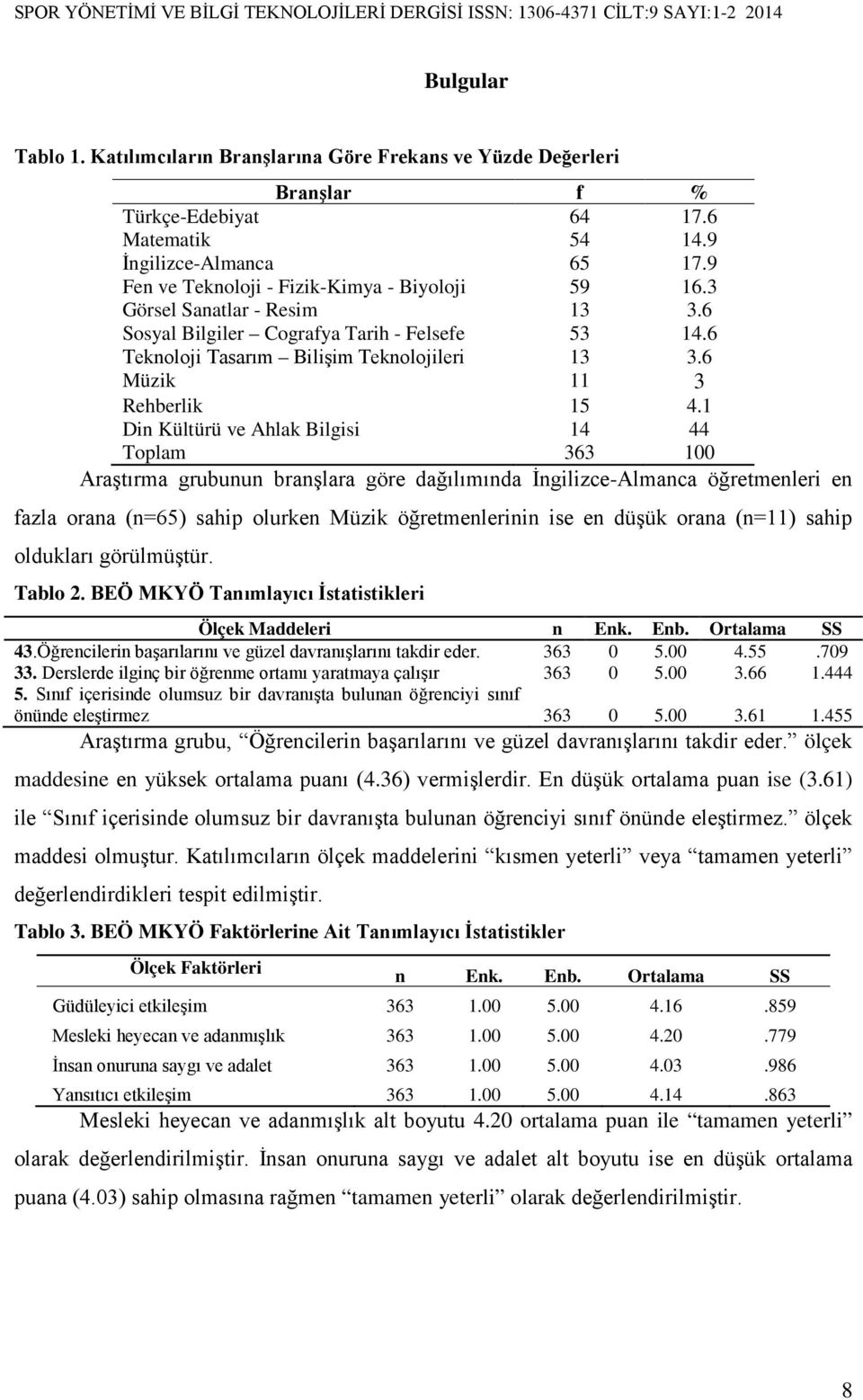 6 Müzik 11 3 Rehberlik 15 4.