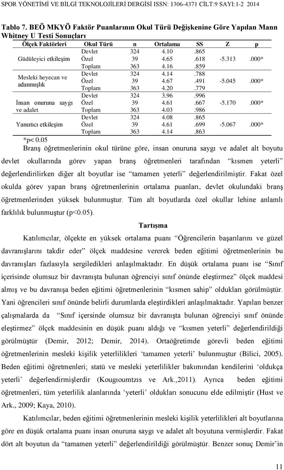 000* ve adalet Toplam 363 4.03.986 Devlet 324 4.08.865 Yansıtıcı etkileşim Özel 39 4.61.699-5.067.000* Toplam 363 4.14.863 *p< 0.