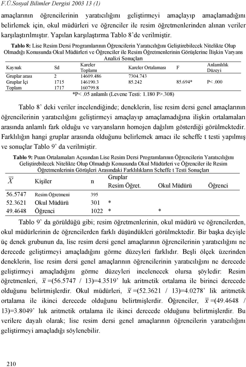 Tablo 8: Lise Resim Dersi Programlarının Öğrencilerin Yaratıcılığını Geliştirebilecek Nitelikte Olup Olmadığı Konusunda Okul Müdürleri ve Öğrenciler ile Resim Öğretmenlerinin Görüşlerine İlişkin