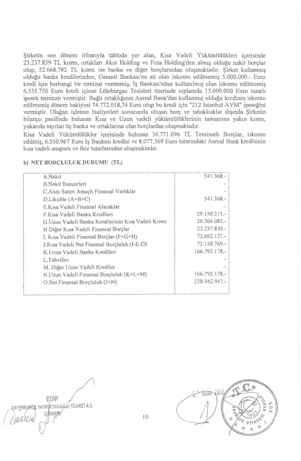 000.- Euro kredi ivin herhangi bir teminat vennemi~, i~ Bankast'ndan kullaniimt~ olan iskonto edilmcmi~ 6.535.750 Euro kredi ivinse Liileburgaz Tesisleri i.izerinde toplamda 15.000.000 Euro tutarh ipotek teminatl vermi~tir.