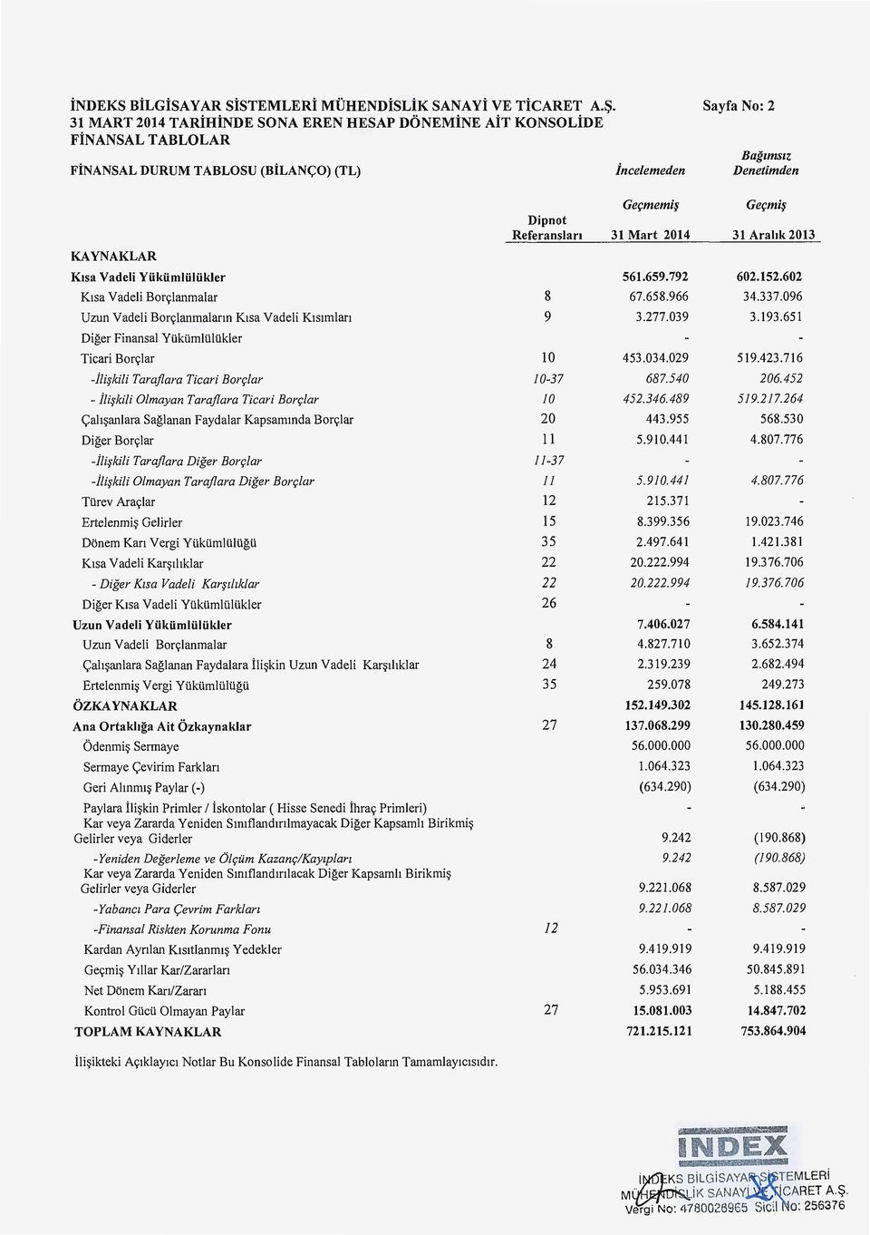 Yiikiimliiliikler K1sa Vadeli Borrrlanmalar Uzun Vadeli Borr,:lanmalann K1sa Vadeli Kisimlan Diger Finansal Ytiktimltiltikler Ticari Borr,:lar -ili~kili Taraflara Ticari Borr;lar - ili~kili Olmayan