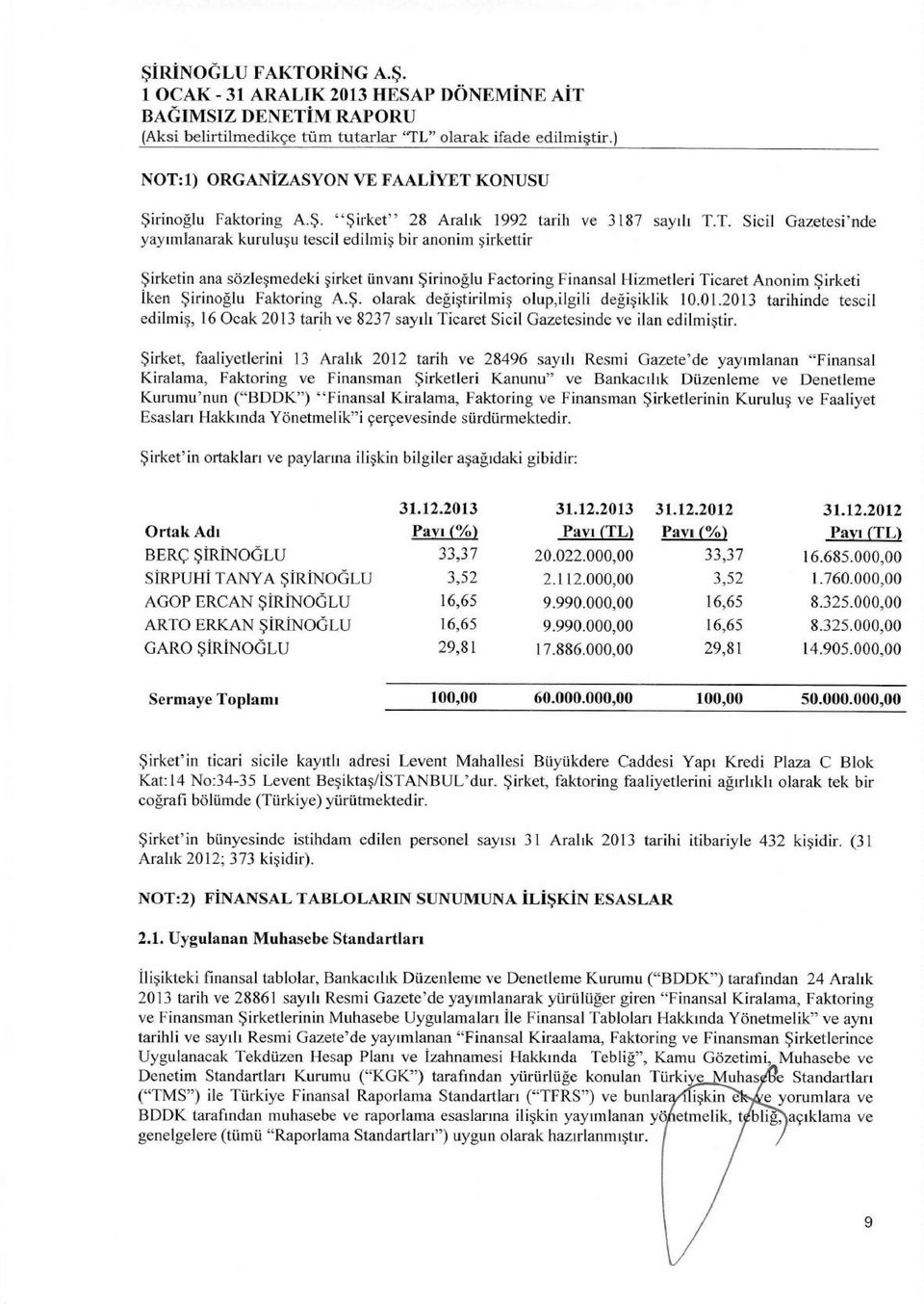 1) ORGANIZASYON VE FAALlYET 