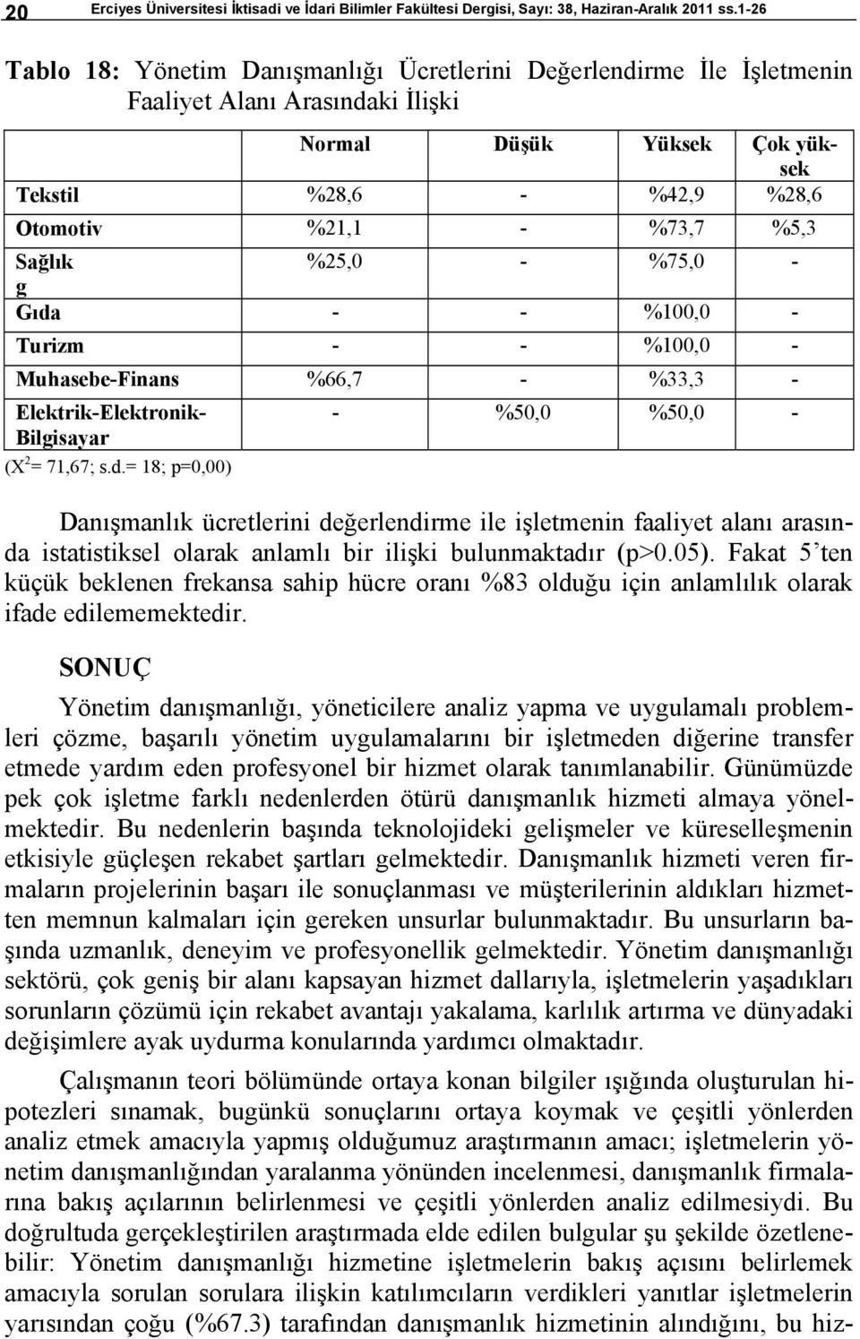 Sağlık %25,0 - %75,0 - g Gıda - - %100,0 - Turizm - - %100,0 - Muhasebe-Finans %66,7 - %33,3 - Elektrik-Elektronik- Bilgisayar (X 2 = 71,67; s.d.= 18; p=0,00) - %50,0 %50,0 - Danışmanlık ücretlerini değerlendirme ile işletmenin faaliyet alanı arasında istatistiksel olarak anlamlı bir ilişki bulunmaktadır (p>0.