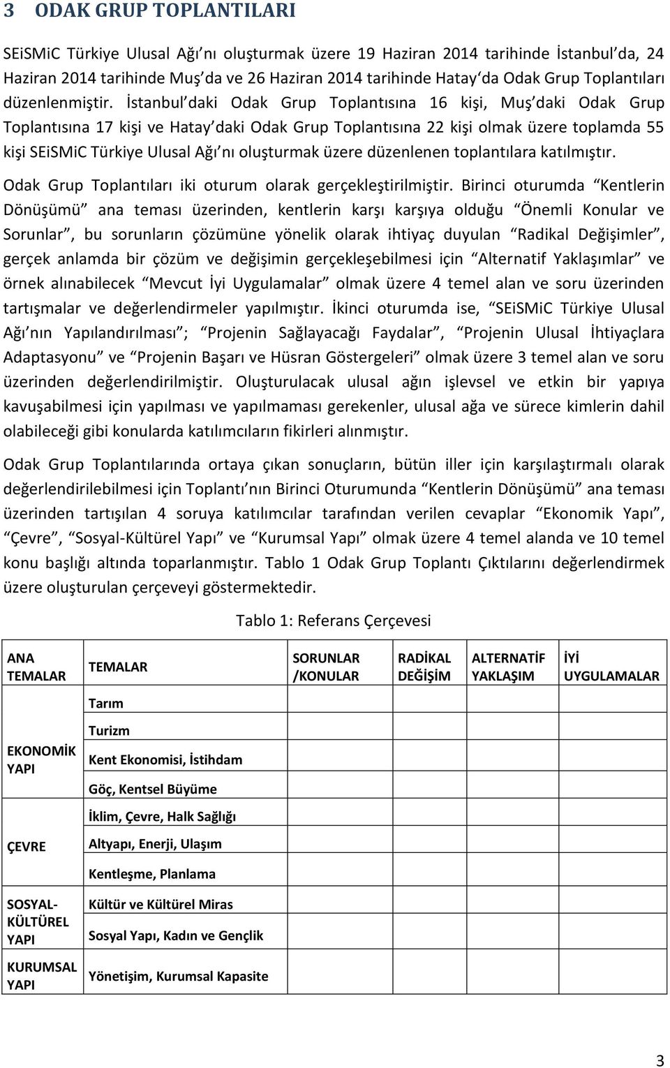 İstanbul daki Odak Grup Toplantısına 16 kişi, Muş daki Odak Grup Toplantısına 17 kişi ve Hatay daki Odak Grup Toplantısına 22 kişi olmak üzere toplamda 55 kişi SEiSMiC Türkiye Ulusal Ağı nı