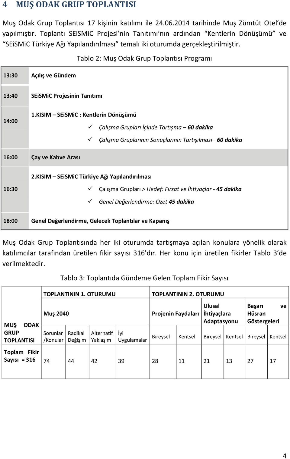 13:30 Açılış ve Gündem Tablo 2: Muş Odak Grup Toplantısı Programı 13:40 SEiSMiC Projesinin Tanıtımı 14:00 1.