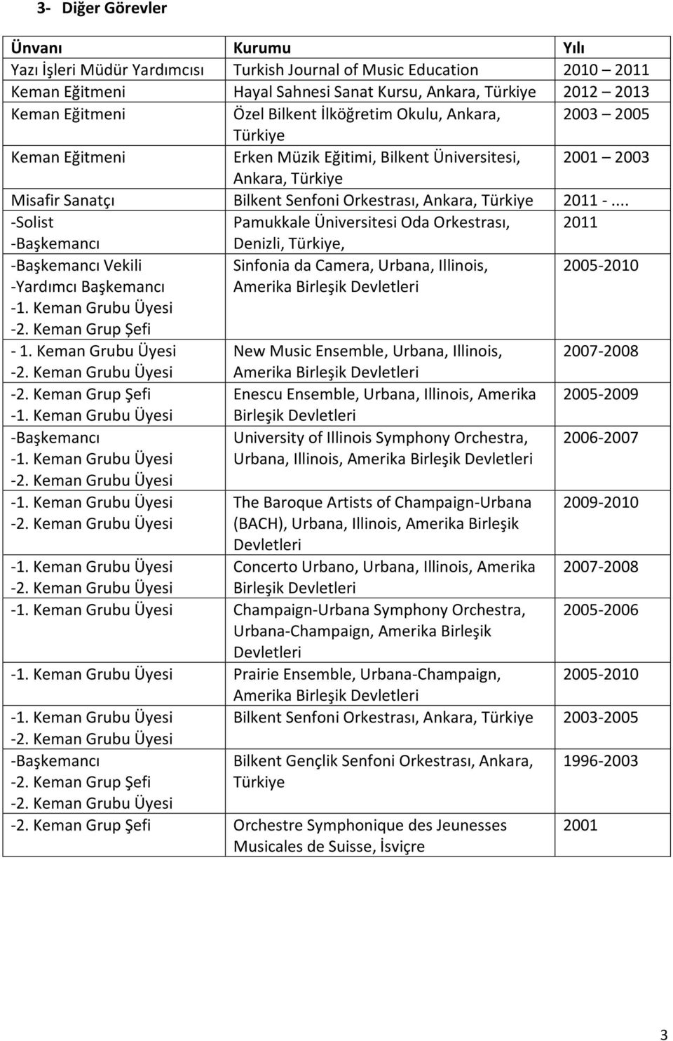 2011 -... -Solist Pamukkale Üniversitesi Oda Orkestrası, 2011 -Başkemancı -Başkemancı Vekili -Yardımcı Başkemancı -1. Keman Grubu Üyesi -2. Keman Grup Șefi - 1. Keman Grubu Üyesi -2. Keman Grubu Üyesi -2. Keman Grup Şefi -1.