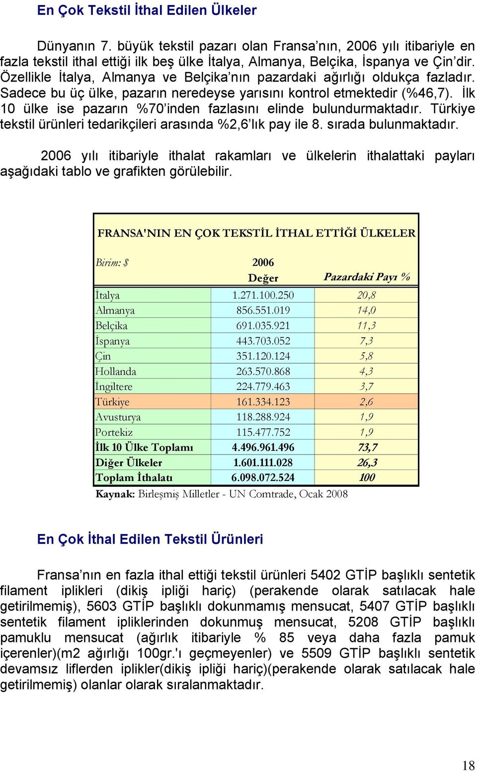 İlk 10 ülke ise pazarın %70 inden fazlasını elinde bulundurmaktadır. Türkiye tekstil ürünleri tedarikçileri arasında %2,6 lık pay ile 8. sırada bulunmaktadır.