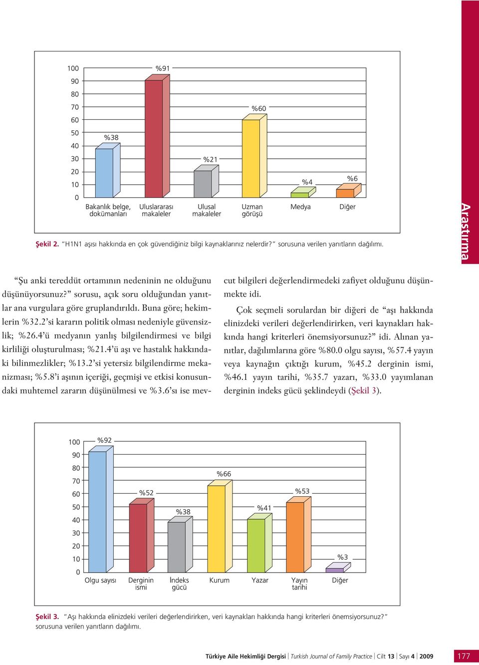 4 ü medyan n yanl fl bilgilendirmesi ve bilgi kirlili i oluflturulmas ; %21.4 ü afl ve hastal k hakk ndaki bilinmezlikler; %13.2 si yetersiz bilgilendirme mekanizmas ; %5.