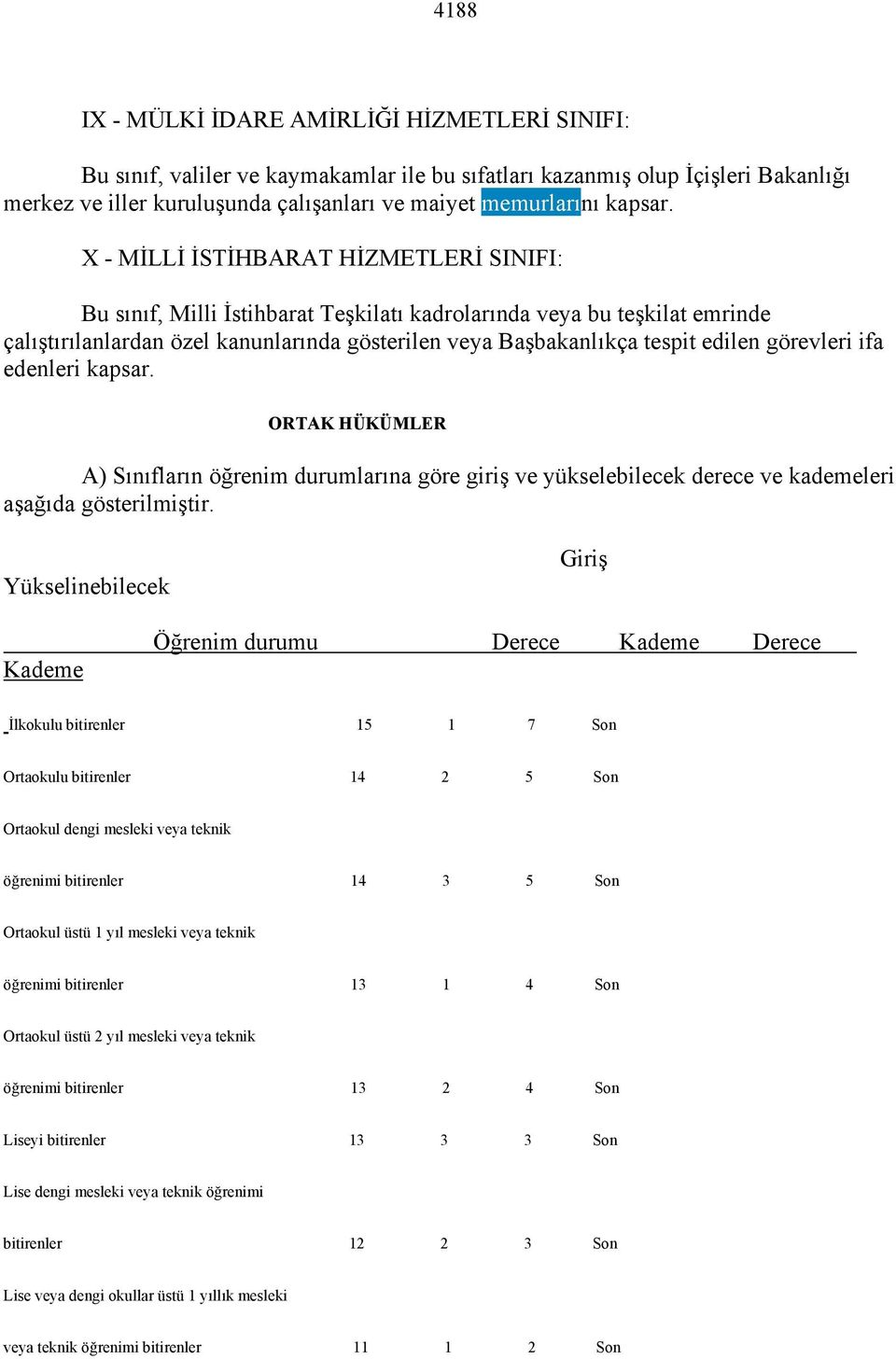 X - MİLLİ İSTİHBARAT HİZMETLERİ SINIFI: Bu sınıf, Milli İstihbarat Teşkilatı kadrolarında veya bu teşkilat emrinde çalıştırılanlardan özel kanunlarında gösterilen veya Başbakanlıkça tespit edilen