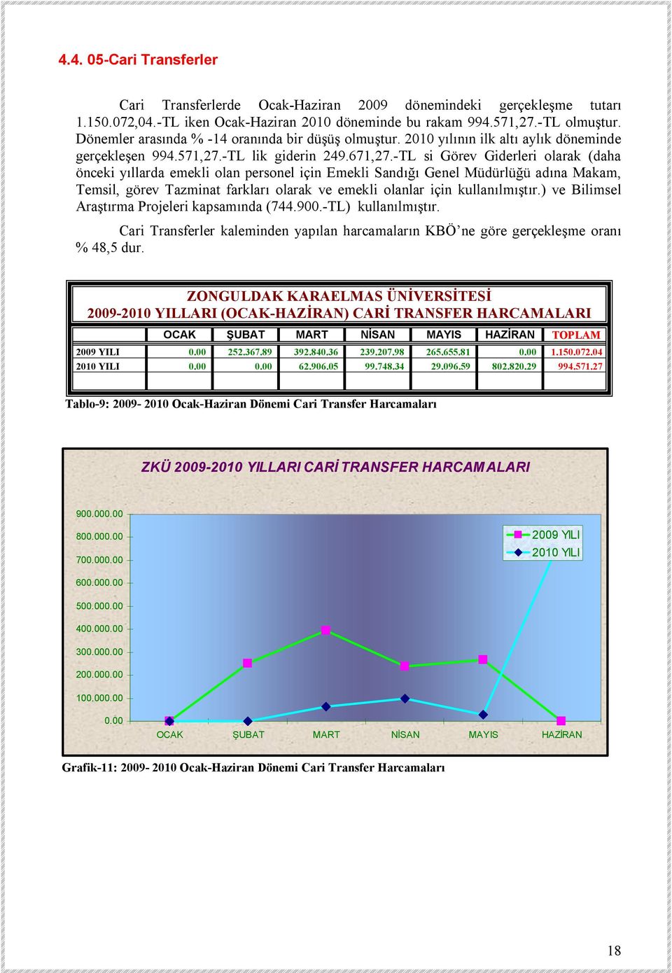 -TL si Görev Giderleri olarak (daha önceki yıllarda emekli olan personel için Emekli Sandığı Genel Müdürlüğü adına Makam, Temsil, görev Tazminat farkları olarak ve emekli olanlar için kullanılmıştır.