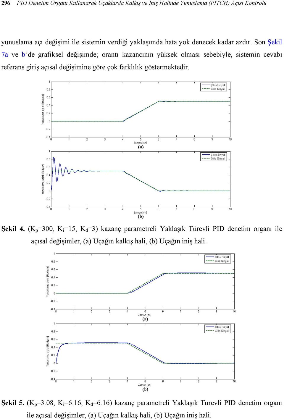 Son Şekil 7a ve b de grafiksel değişimde; orantı kazancının yüksek olması sebebiyle, sistemin cevabı referans giriş açısal değişimine göre çok farklılık göstermektedir.