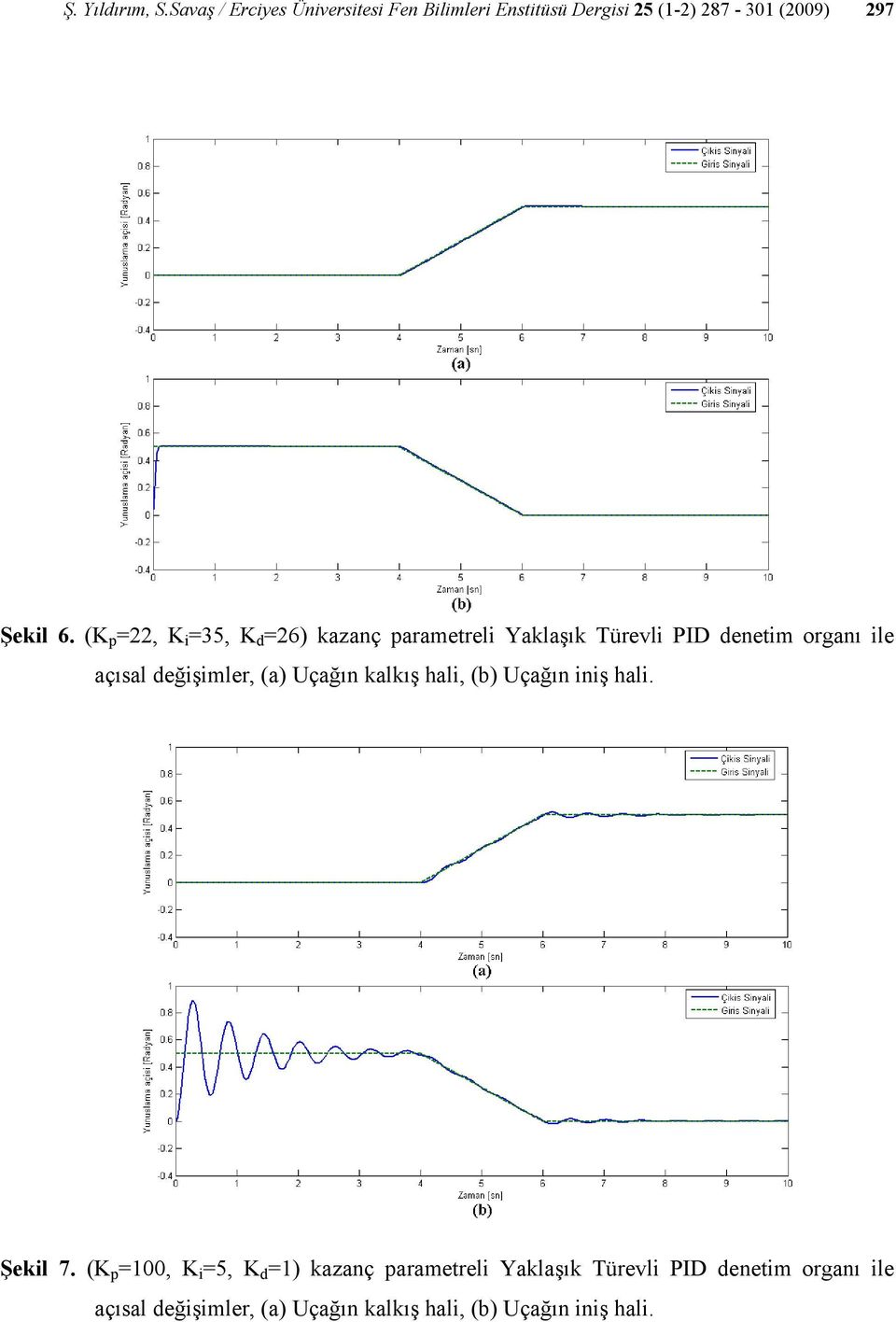 (K p =22, K i =35, K d =26) kazanç parametreli Yaklaşık Türevli PID denetim organı ile açısal değişimler,