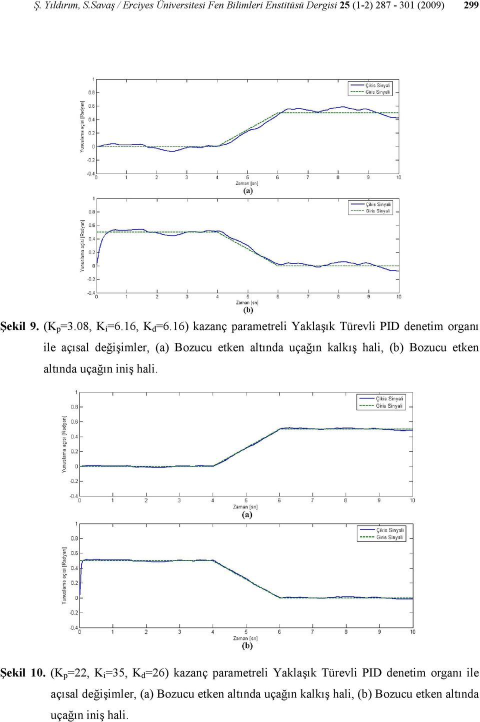 16) kazanç parametreli Yaklaşık Türevli PID denetim organı ile açısal değişimler, (a) Bozucu etken altında uçağın kalkış hali,