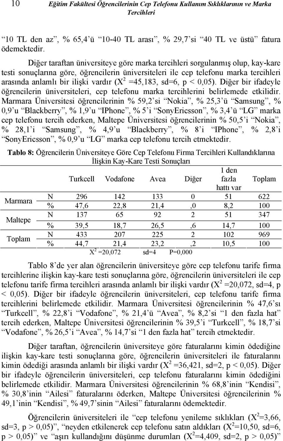 (X 2 =45,183, sd=6, p < 0,05). Diğer bir ifadeyle öğrencilerin üniversiteleri, cep telefonu marka tercihlerini belirlemede etkilidir.