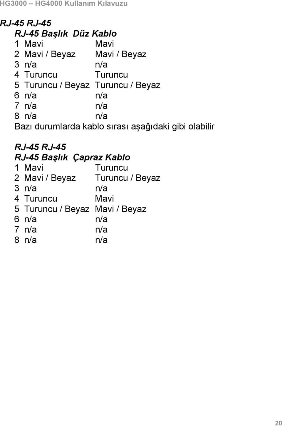 sırası aşağıdaki gibi olabilir RJ-45 RJ-45 RJ-45 Başlık Çapraz Kablo 1 Mavi Turuncu 2 Mavi /