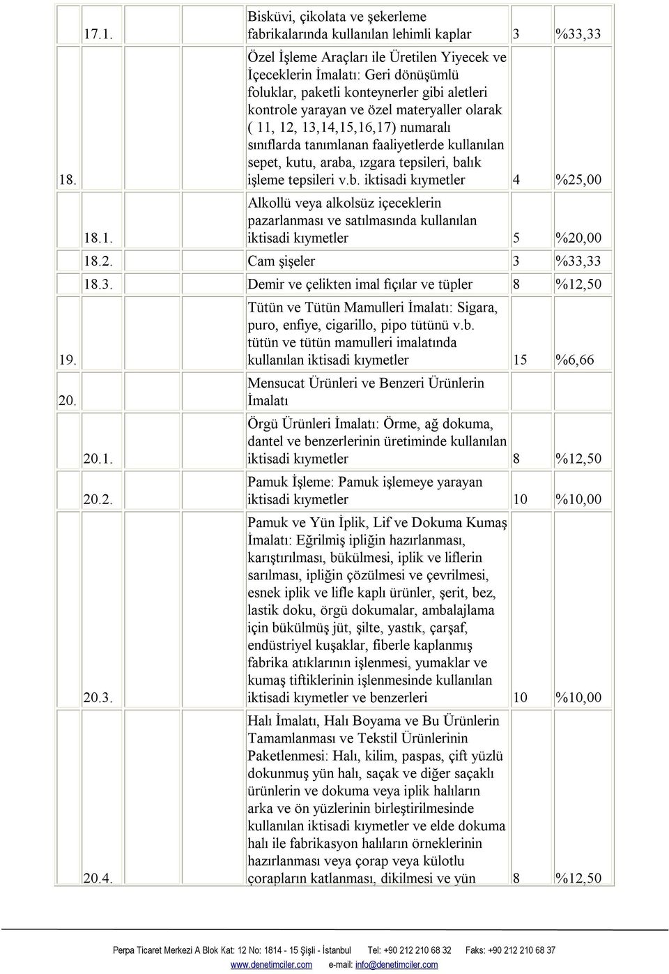 işleme tepsileri vb iktisadi kıymetler 4 %25,00 Alkollü veya alkolsüz içeceklerin pazarlanması ve satılmasında kullanılan iktisadi kıymetler 5 %20,00 182 Cam şişeler 3 %33,33 183 Demir ve çelikten