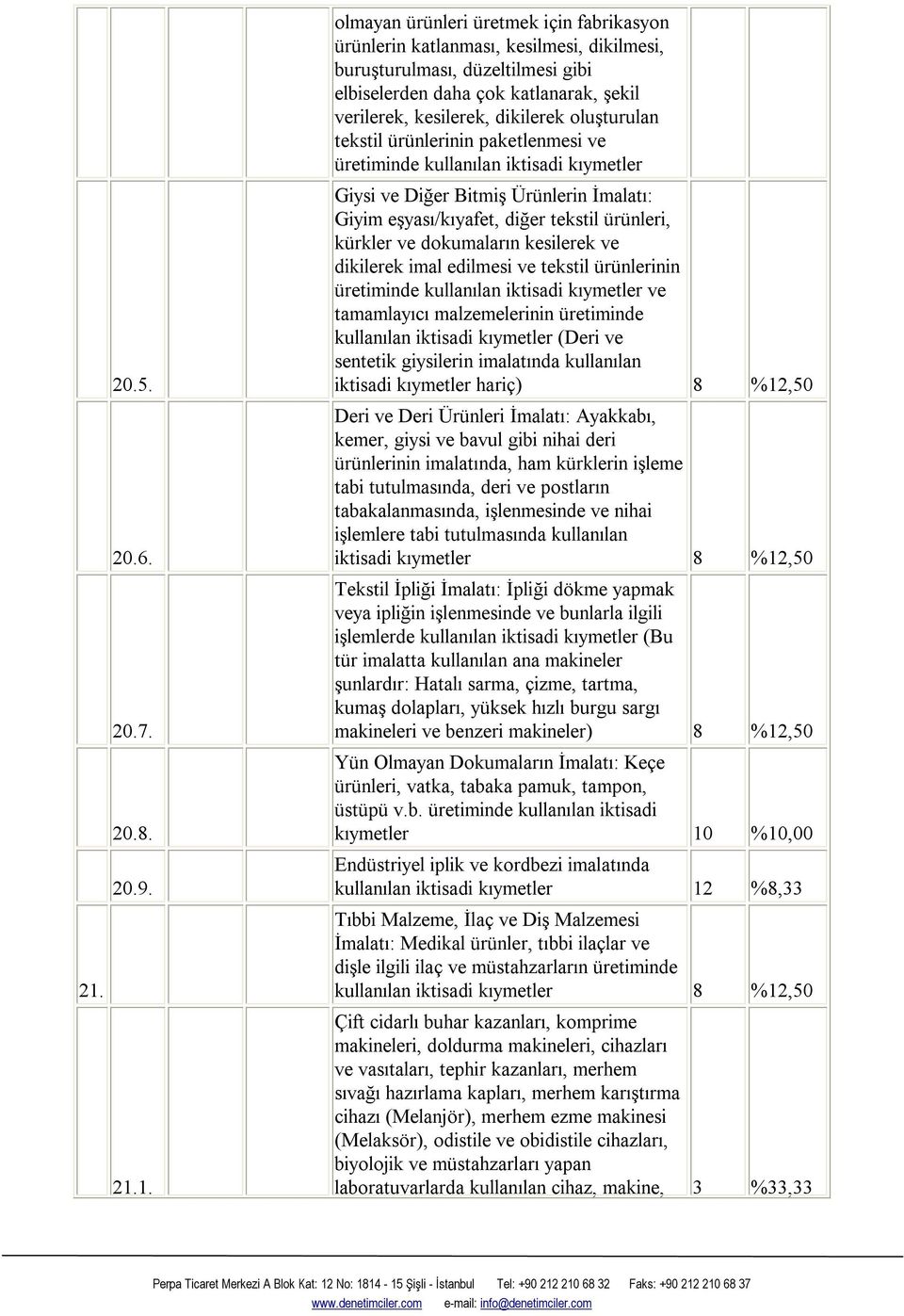 kürkler ve dokumaların kesilerek ve dikilerek imal edilmesi ve tekstil ürünlerinin üretiminde kullanılan iktisadi kıymetler ve tamamlayıcı malzemelerinin üretiminde kullanılan iktisadi kıymetler