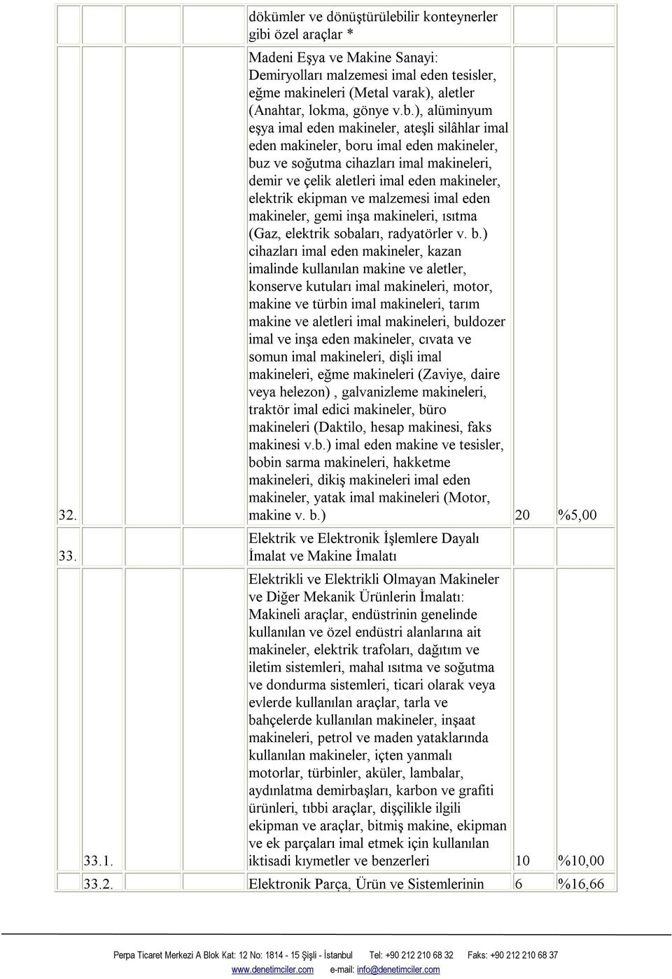 makineler, elektrik ekipman ve malzemesi imal eden makineler, gemi inşa makineleri, ısıtma (Gaz, elektrik sobaları, radyatörler v b) cihazları imal eden makineler, kazan imalinde kullanılan makine ve