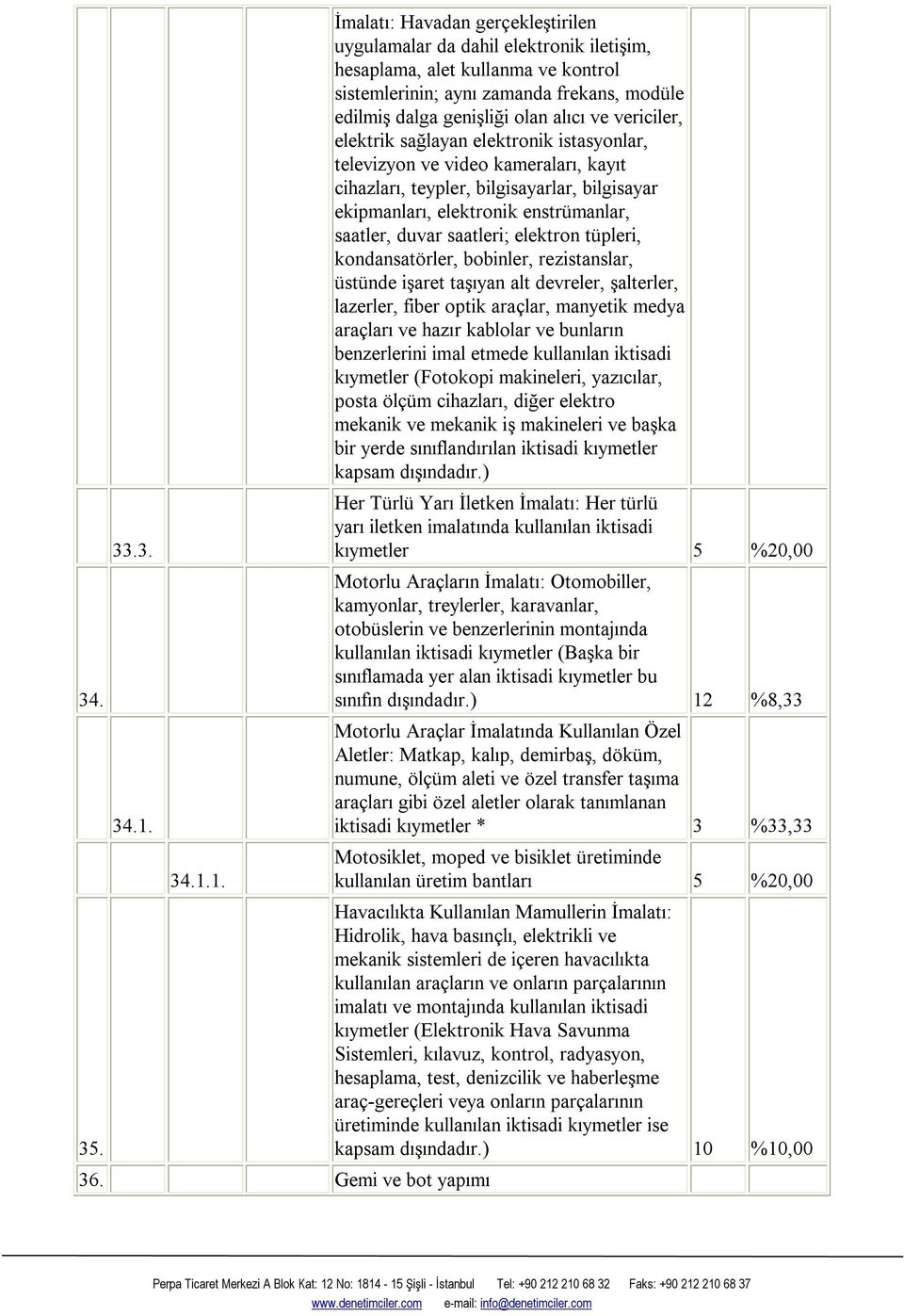 enstrümanlar, saatler, duvar saatleri; elektron tüpleri, kondansatörler, bobinler, rezistanslar, üstünde işaret taşıyan alt devreler, şalterler, lazerler, fiber optik araçlar, manyetik medya araçları