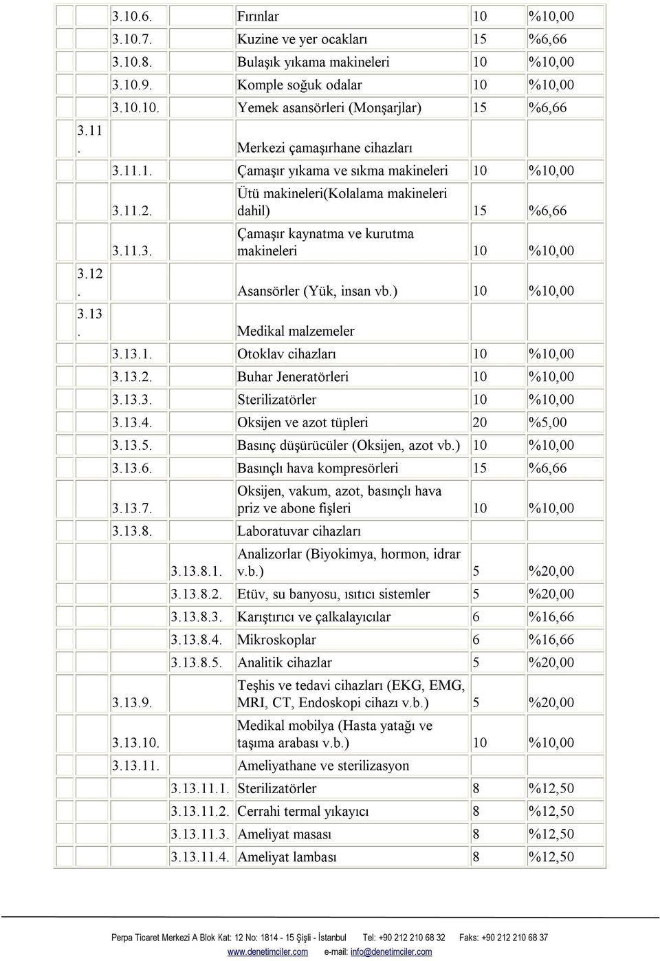 (Yük, insan vb) 10 %10,00 313 Medikal malzemeler 3131 Otoklav cihazları 10 %10,00 3132 Buhar Jeneratörleri 10 %10,00 3133 Sterilizatörler 10 %10,00 3134 Oksijen ve azot tüpleri 20 %5,00 3135 Basınç