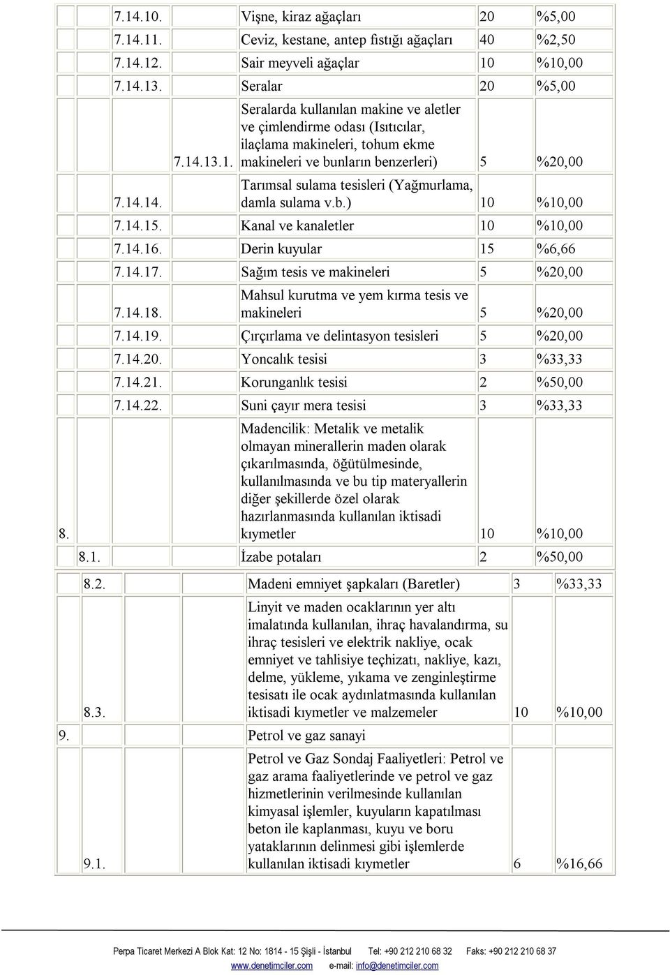 kanaletler 10 %10,00 71416 Derin kuyular 15 %6,66 71417 Sağım tesis ve makineleri 5 %20,00 71418 Mahsul kurutma ve yem kırma tesis ve makineleri 5 %20,00 71419 Çırçırlama ve delintasyon tesisleri 5