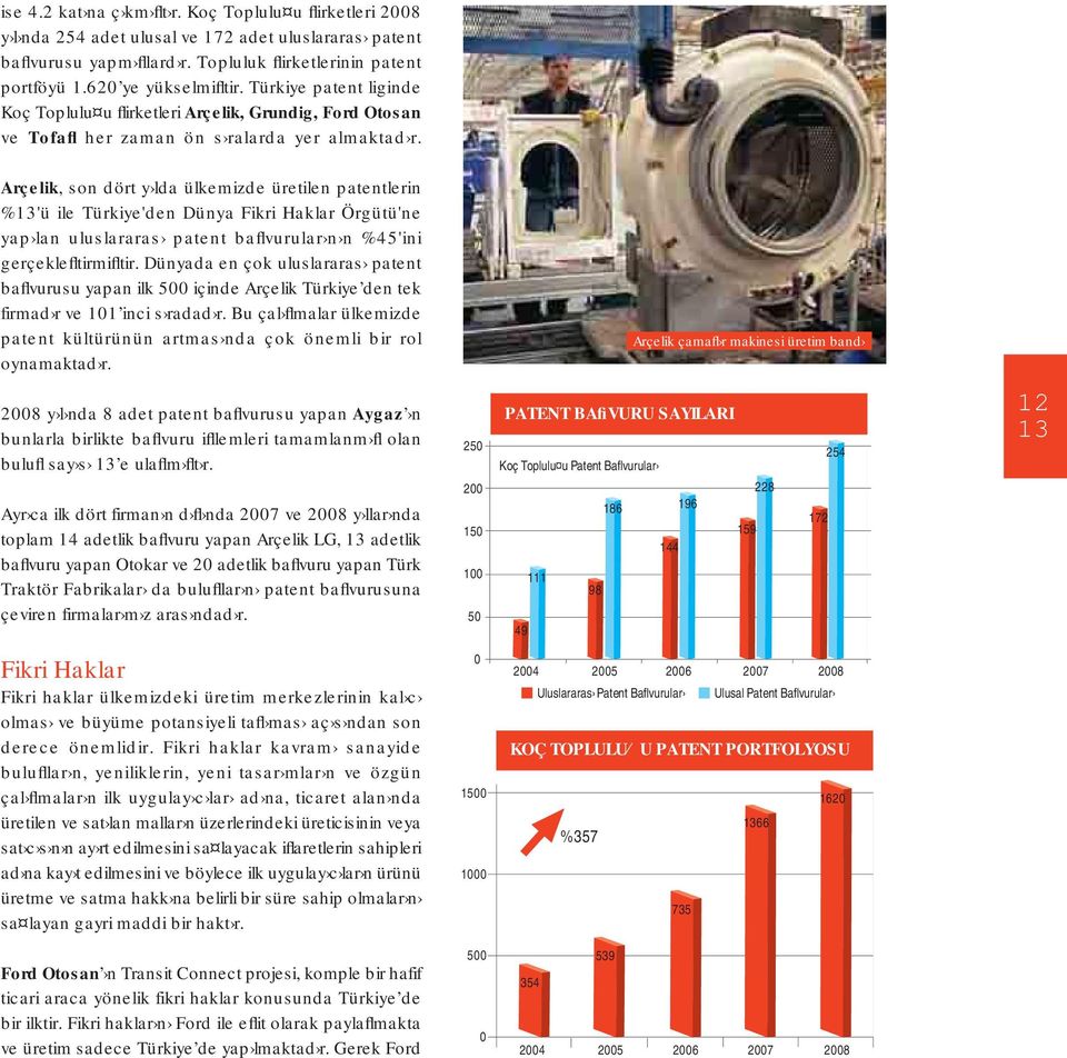Arçelik, son dört y lda ülkemizde üretilen patentlerin %13'ü ile Türkiye'den Dünya Fikri Haklar Örgütü'ne yap lan uluslararas patent baflvurular n n %45'ini gerçeklefltirmifltir.