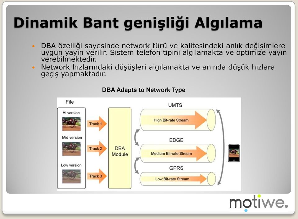 Sistem telefon tipini algılamakta ve optimize yayın verebilmektedir.