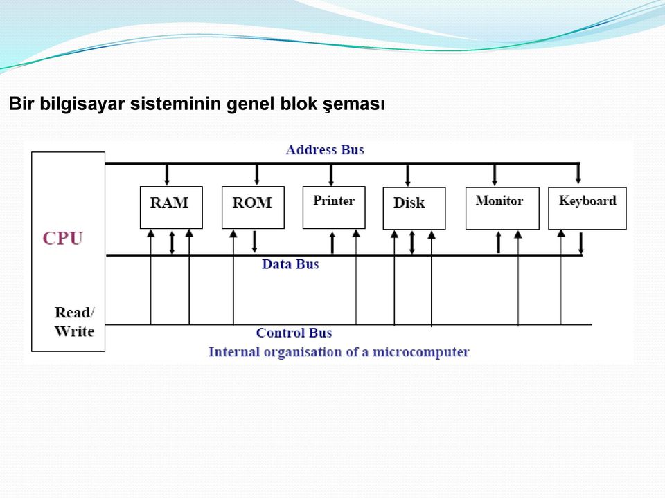 sisteminin