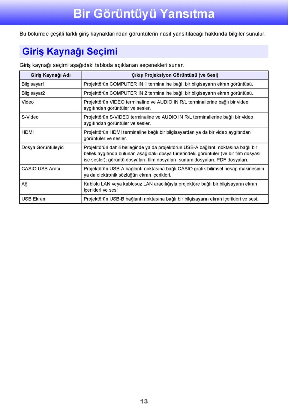 Giriş Kaynağı Adı Bilgisayar1 Bilgisayar2 Video S-Video HDMI Dosya Görüntüleyici CASIO USB Aracı Ağ USB Ekran Çıkış Projeksiyon Görüntüsü (ve Sesi) Projektörün COMPUTER IN 1 terminaline bağlı bir