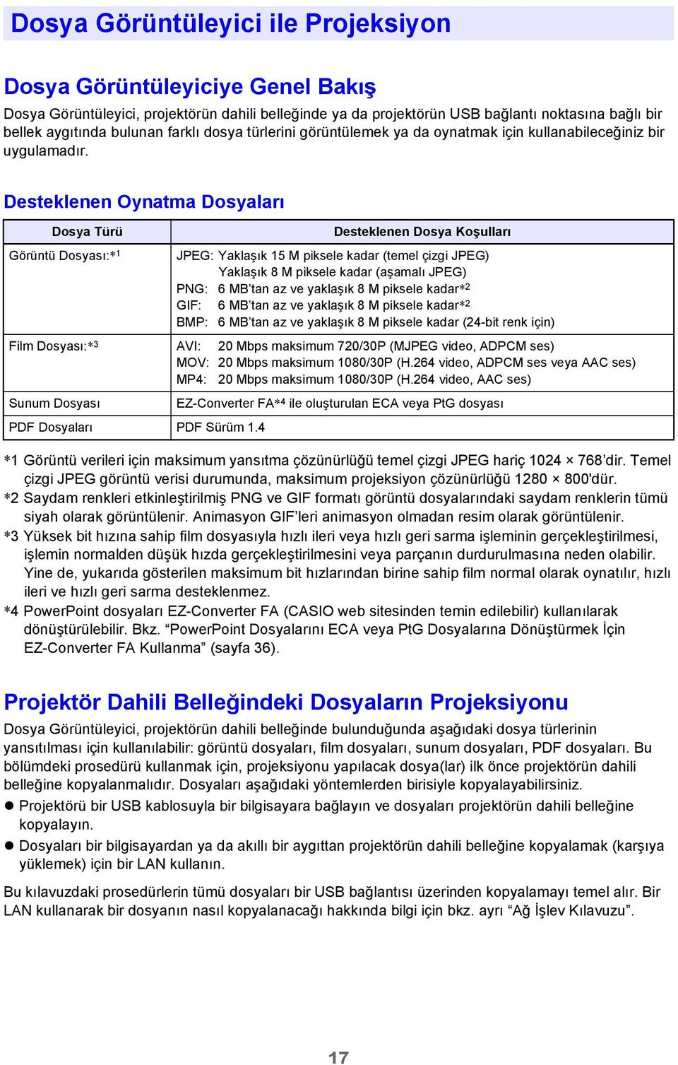 Desteklenen Oynatma Dosyaları Dosya Türü Görüntü Dosyası:* 1 Desteklenen Dosya Koşulları JPEG: Yaklaşık 15 M piksele kadar (temel çizgi JPEG) Yaklaşık 8 M piksele kadar (aşamalı JPEG) PNG: 6 MB tan