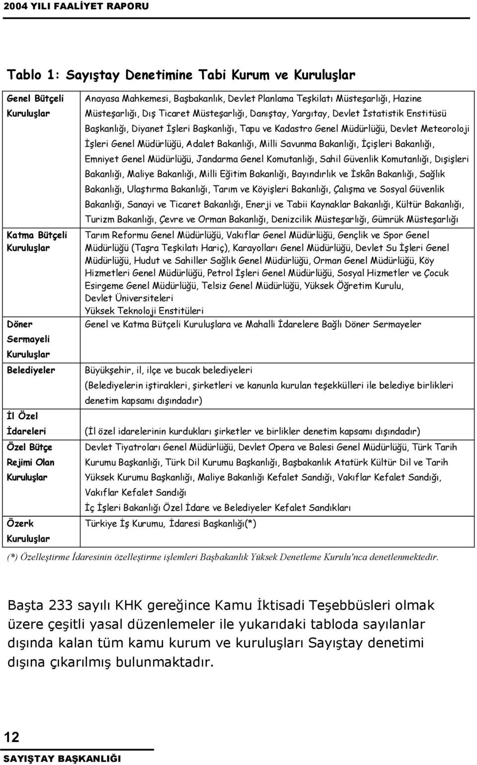 Diyanet leri Bakanlıı, Tapu ve Kadastro Genel Müdürlüü, Devlet Meteoroloji leri Genel Müdürlüü, Adalet Bakanlıı, Milli Savunma Bakanlıı, çileri Bakanlıı, Emniyet Genel Müdürlüü, Jandarma Genel