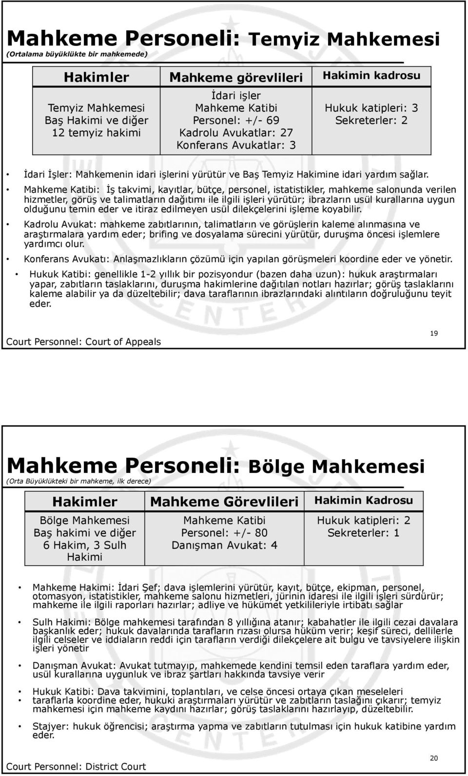 Mahkeme Katibi: İş takvimi, kayıtlar, bütçe, personel, istatistikler, mahkeme salonunda verilen hizmetler, görüş ve talimatların dağıtımı ile ilgili işleri yürütür; ibrazların usül kurallarına uygun