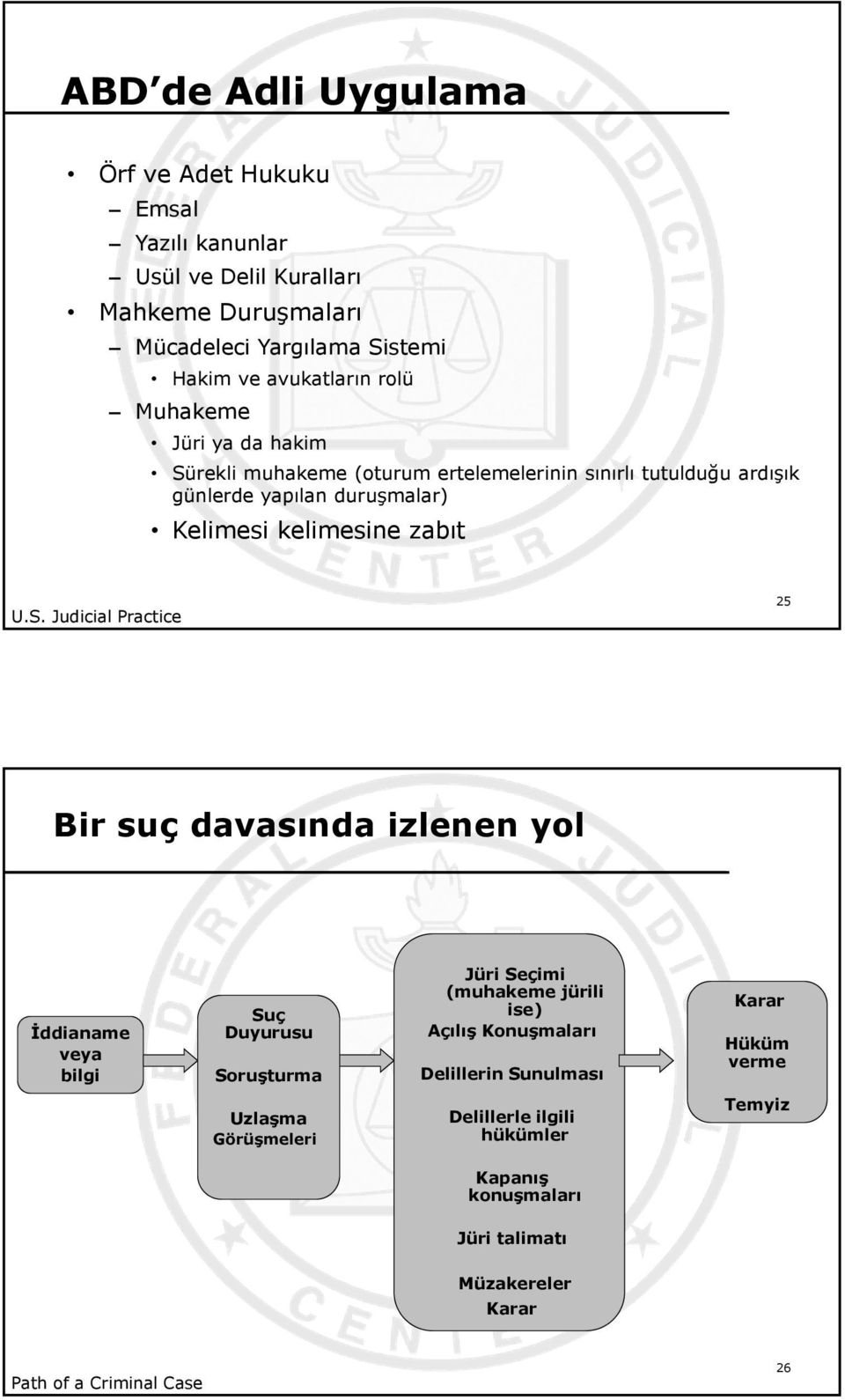 rekli muhakeme (oturum ertelemelerinin sınırlı tutulduğu ardışık günlerde yapılan duruşmalar) Kelimesi kelimesine zabıt U.S.