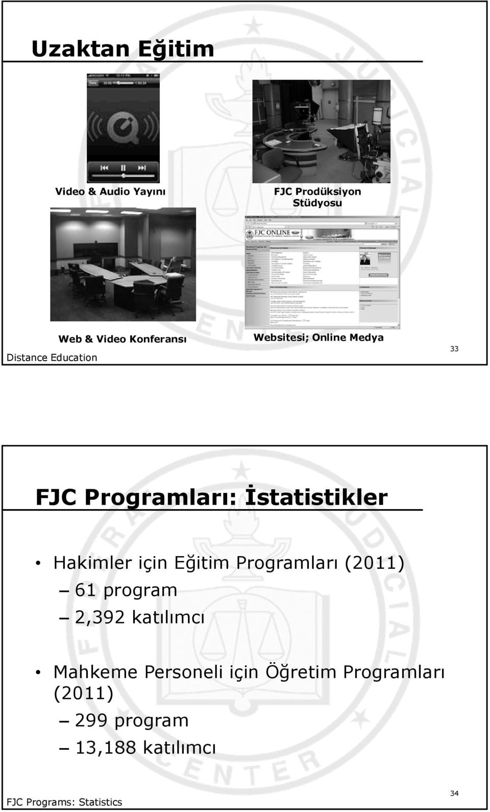 Hakimler için Eğitim Programları (2011) 61 program 2,392 katılımcı Mahkeme