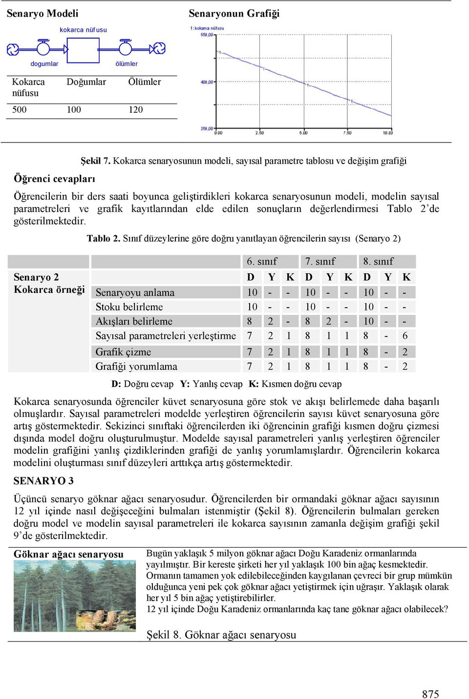 ve grafik kaygtlargndan elde edilen sonuçlargn deerlendirmesi Tablo 2 de gösterilmektedir. Senaryo 2 Kokarca örne*i Tablo 2. SGnGf düzeylerine göre doru yangtlayan örencilerin saygsg (Senaryo 2) 6.