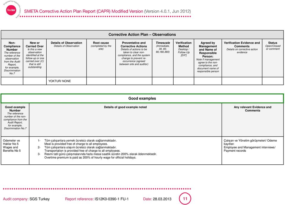 the site) Preventative and Corrective Actions Details of actions to be taken to clear noncompliance, and the system change to prevent reoccurrence (agreed between site and auditor) Timescale