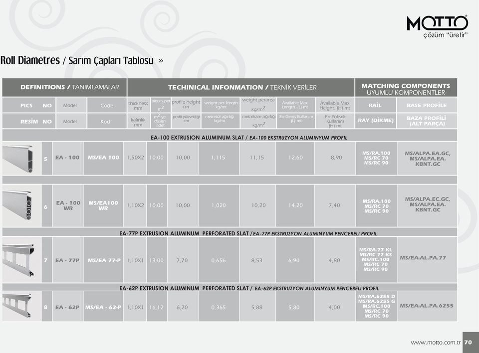(H) mt En Yüksek Kullanım (H) mt MATCHING COMPONENTS UYUMLU KOMPONENTLER RA L RAY (D KME) BASE PROF LE BAZA PROF L (ALT PARÇA) EA-100 EXTRUSION ALUMINUM SLAT / EA-100 EKSTRUZYON ALUMINYUM PROFIL 5 EA