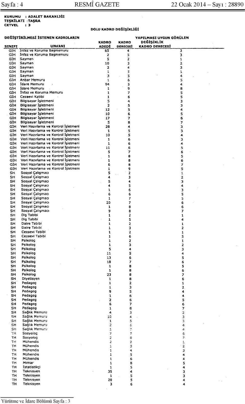 Sayı : 28890 Yürütme