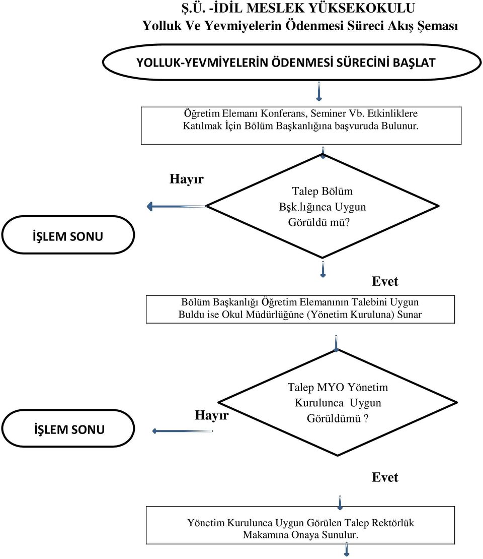 İŞLEM SONU Talep Bölüm Bşk.lığınca Uygun Görüldü mü?