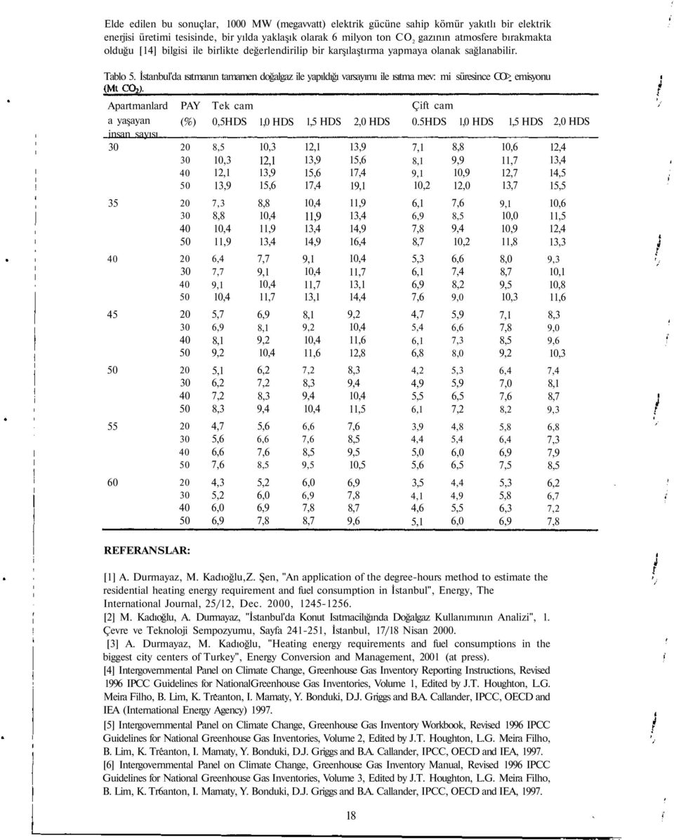 İstanbul'da ısıtmanın tamamen doğalgaz ile yapıldığı varsayımı ile ısıtma mev: mi süresince CO> emisyonu Apartmanlard a yaşayan insan sayısı 30 PAY (%) 20 30 40 50 Tek cam 0,5HDS 8,5 10,3 12,1 13,9
