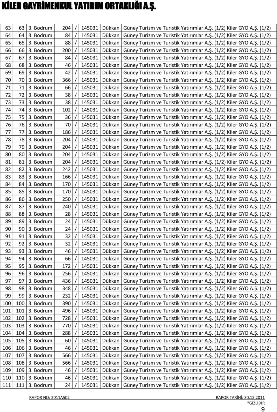 Bodrum 38 / 145031 Dükkan 74 74 3. Bodrum 102 / 145031 Dükkan 75 75 3. Bodrum 36 / 145031 Dükkan 76 76 3. Bodrum 70 / 145031 Dükkan 77 77 3. Bodrum 186 / 145031 Dükkan 78 78 3.