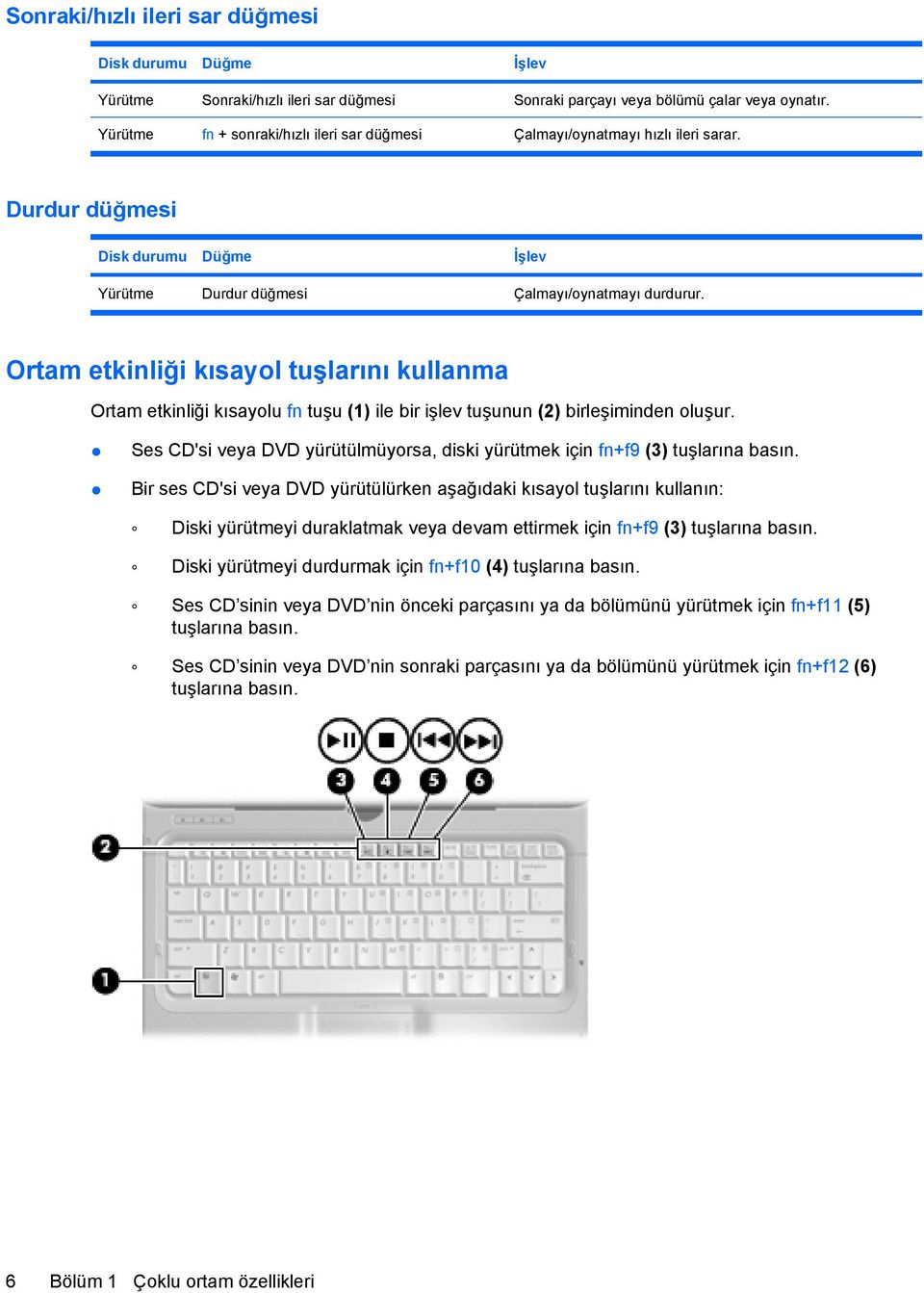 Ortam etkinliği kısayol tuşlarını kullanma Ortam etkinliği kısayolu fn tuşu (1) ile bir işlev tuşunun (2) birleşiminden oluşur.