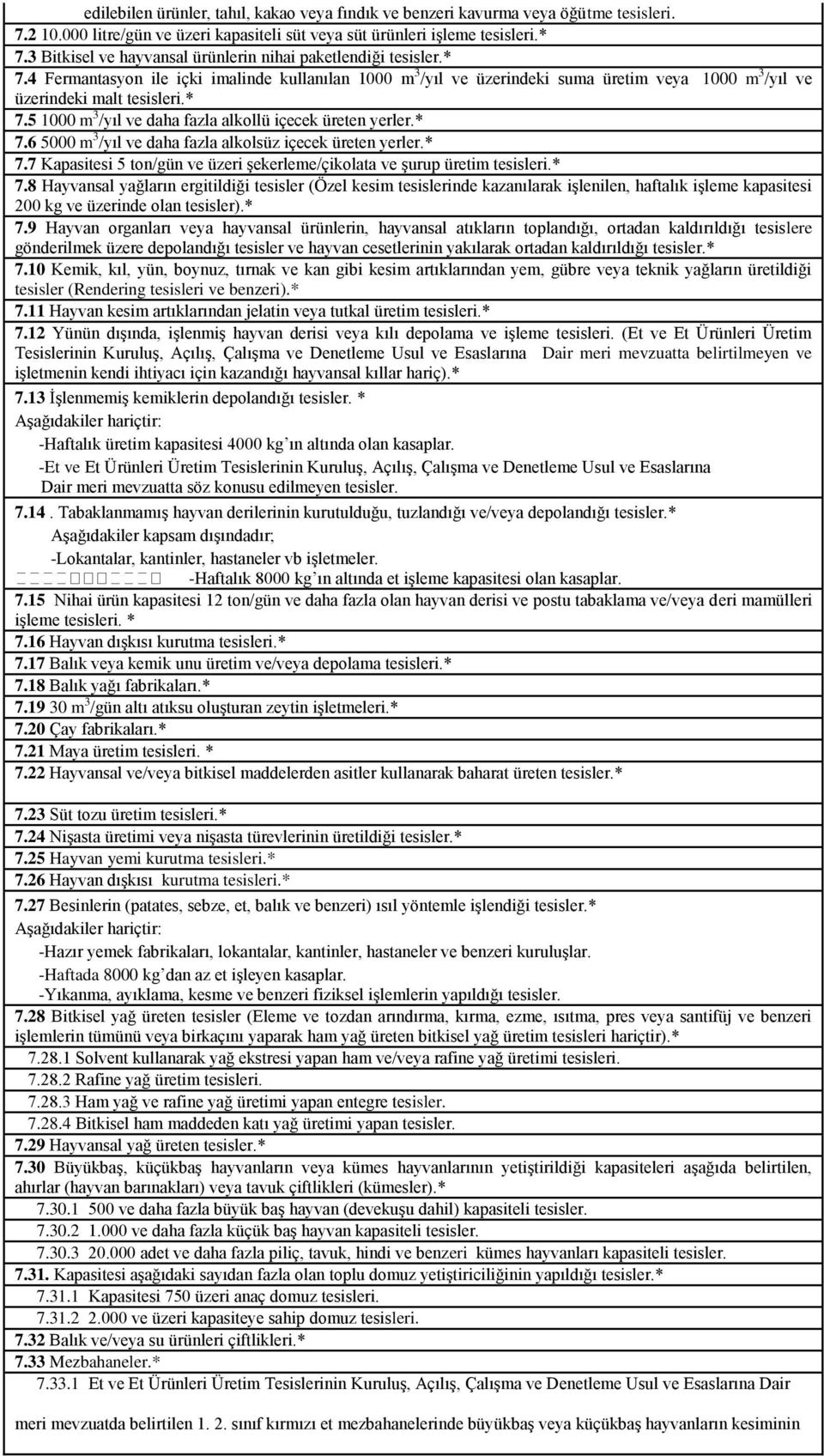 * 7.6 5000 m 3 /yıl ve daha fazla alkolsüz içecek üreten yerler.* 7.7 Kapasitesi 5 ton/gün ve üzeri şekerleme/çikolata ve şurup üretim tesisleri.* 7.8 Hayvansal yağların ergitildiği tesisler (Özel kesim tesislerinde kazanılarak işlenilen, haftalık işleme kapasitesi 200 kg ve üzerinde olan tesisler).