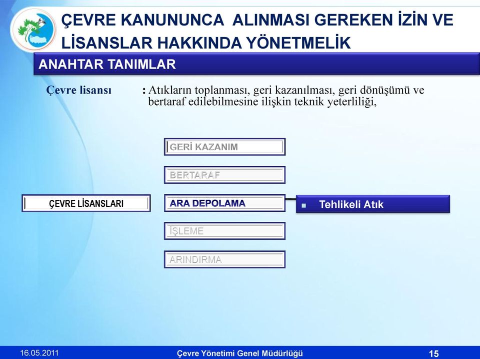 dönüşümü ve bertaraf edilebilmesine ilişkin teknik