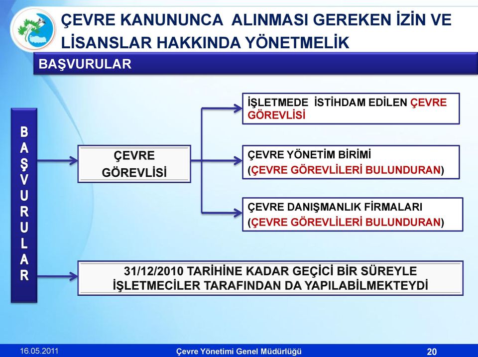 BĠRĠMĠ (ÇEVRE GÖREVLĠLERĠ BULUNDURAN) ÇEVRE DANIġMANLIK