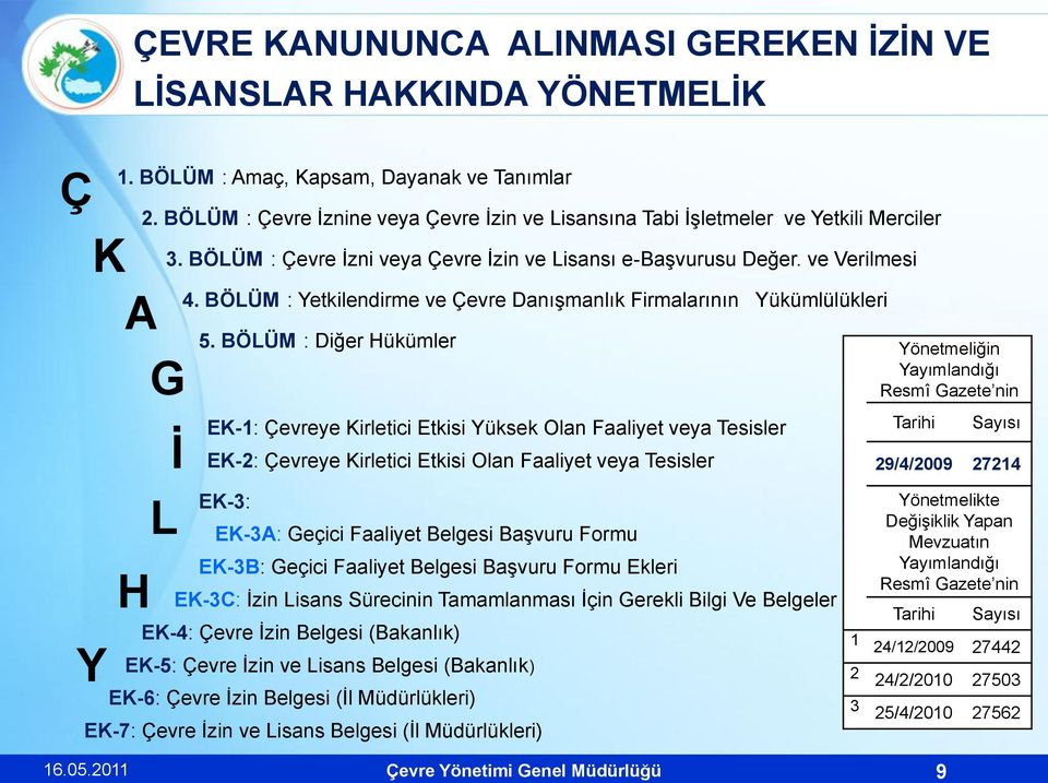 BÖLÜM : Diğer Hükümler EK-1: Çevreye Kirletici Etkisi Yüksek Olan Faaliyet veya Tesisler EK-2: Çevreye Kirletici Etkisi Olan Faaliyet veya Tesisler EK-3: EK-3A: Geçici Faaliyet Belgesi Başvuru Formu