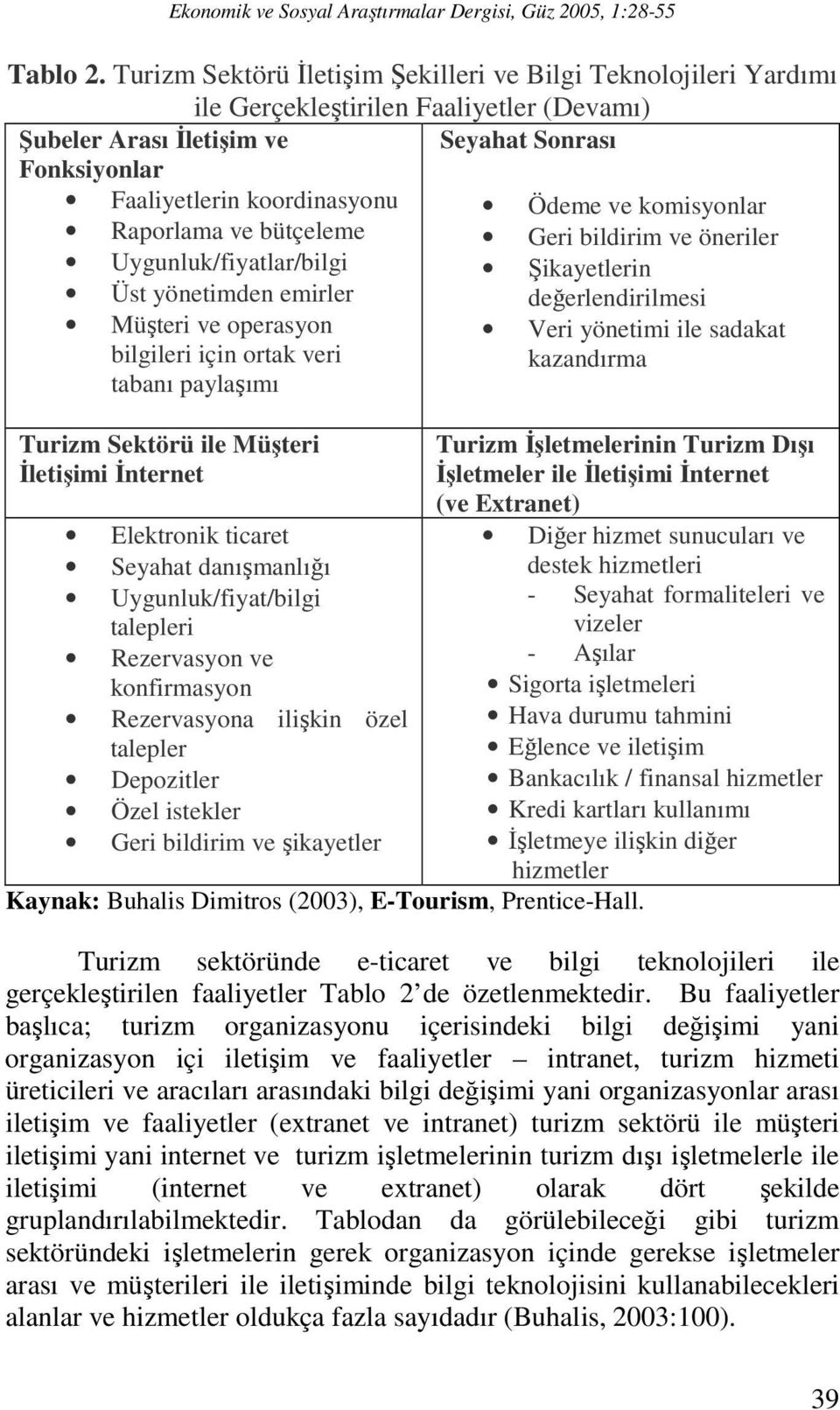 komisyonlar Raporlama ve bütçeleme Geri bildirim ve öneriler Uygunluk/fiyatlar/bilgi Şikayetlerin Üst yönetimden emirler değerlendirilmesi Müşteri ve operasyon bilgileri için ortak veri tabanı